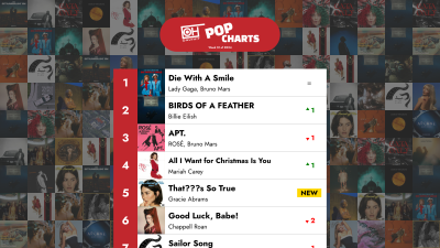 De 40 bästa poplåtarna – Vecka 51 av 2024 – OnlyHit-listan