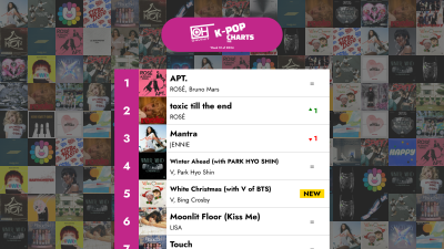 De 40 bästa K-POP-låtarna - Vecka 51 av 2024 – OnlyHit K-Pop-listor