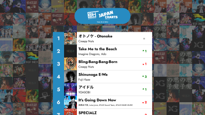 De 40 bästa J-POP-låtarna - Vecka 52 av 2024 – OnlyHit Japan Charts