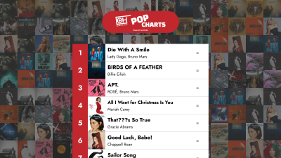 De 40 bästa poplåtarna – Vecka 52 av 2024 – OnlyHit Charts