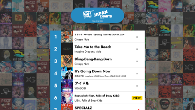 De 40 bästa J-POP-låtarna - Vecka 02 av 2025 – OnlyHit Japan Charts