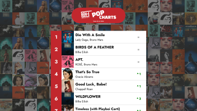 De 40 bästa poplåtarna – Vecka 02 av 2025 – OnlyHit-listan