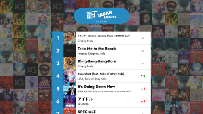 De 40 bästa J-POP-låtarna - Vecka 03 av 2025 – OnlyHit Japan Charts