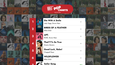 De 40 bästa poplåtarna – Vecka 03 av 2025 – OnlyHit Charts