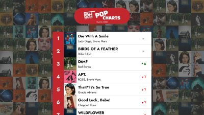 De 40 bästa poplåtarna – Vecka 04 av 2025 – OnlyHit-listan
