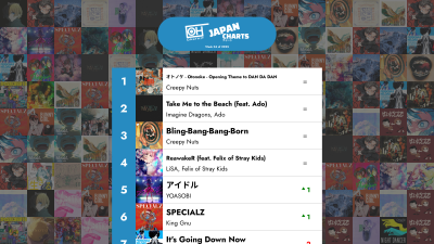 Topp 40 J-POP låtar - Vecka 04 av 2025 – OnlyHit Japan Charts