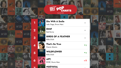 De 40 bästa poplåtarna – Vecka 08 av 2025 – OnlyHit-listan