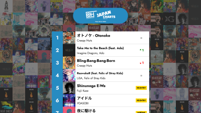 De 40 bästa J-POP-låtarna - Vecka 08 av 2025 – OnlyHit Japan Charts