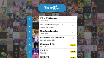 The Top 40 J-POP songs - Week 08 of 2025 – OnlyHit Japan Charts