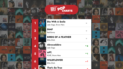 De 40 bästa poplåtarna – Vecka 09 av 2025 – OnlyHit Charts