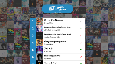 De 40 bästa J-POP-låtarna - Vecka 09 av 2025 – OnlyHit Japan Charts