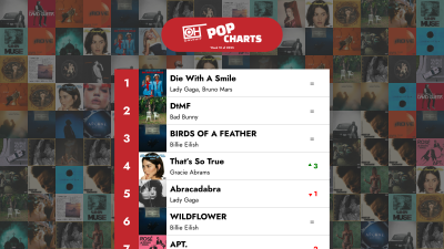 De 40 bästa poplåtarna – Vecka 10 av 2025 – OnlyHit Charts