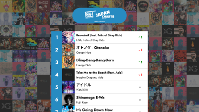 De 40 bästa J-POP-låtarna - Vecka 11 av 2025 – OnlyHit Japan Charts