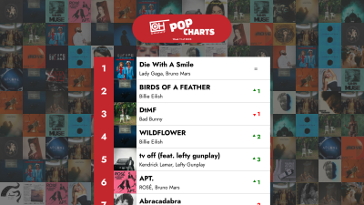 Topp 40 Poplåtar – Vecka 11 av 2025 – OnlyHit Charts