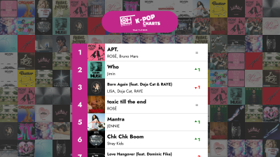 De 40 bästa K-POP låtarna - Vecka 11 av 2025 – OnlyHit K-Pop-listor