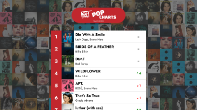 De 40 bästa poplåtarna – Vecka 13 av 2025 – OnlyHit Charts