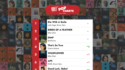 De 40 bästa poplåtarna – Vecka 14 av 2025 – OnlyHit Charts
