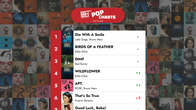 De 40 bästa poplåtarna – Vecka 15 av 2025 – OnlyHit-listan