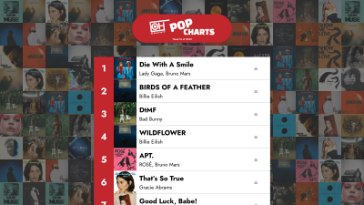 De 40 bästa poplåtarna – Vecka 16 av 2025 – OnlyHit-listor