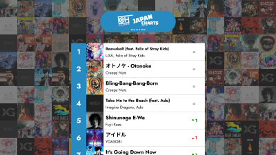 De 40 bästa J-POP-låtarna - Vecka 16 av 2025 – OnlyHit Japan Charts