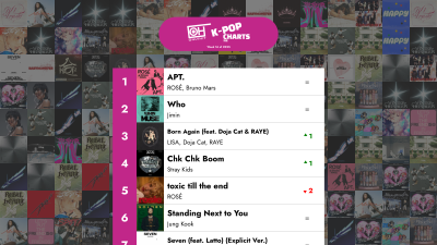 De 40 bästa K-POP låtarna - Vecka 16 av 2025 – OnlyHit K-Pop-listor