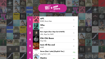 De 40 bästa K-POP låtarna - Vecka 17 av 2025 – OnlyHit K-Pop-listor