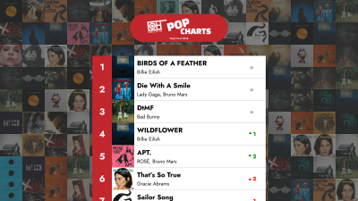 शीर्ष 40 पॉप गाने - 2025 का सप्ताह 18 - केवल हिट चार्ट