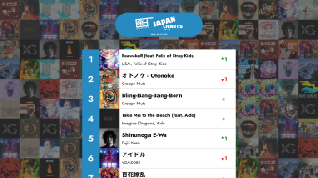 The Top 40 J-POP songs - Week 18 of 2025 – Only Hits Japan Charts