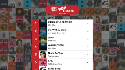 Top 40 Pop songs – Week 19 of 2025 – Only Hits Charts