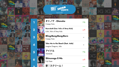 2025年19週目のトップ40 J-POPソング - Only Hits Japan Charts
