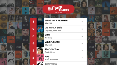 Les 40 meilleures chansons pop – Semaine 20 de 2025 – Charts Only Hits