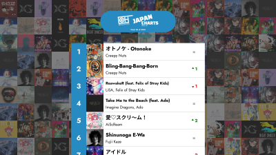 2025-এর 20 তম সপ্তাহের শীর্ষ 40 জে-পপ গান - শুধুমাত্র হিটস জাপান চার্ট