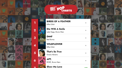 শীর্ষ 40 পপ গান – 2025 সালের 21তম সপ্তাহ – অনলি হিটস চার্টস