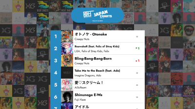 2025 সালের ২১তম সপ্তাহের শীর্ষ ৪০ টি জে-পপ গান - অনলি হিটস জাপান চার্ট
