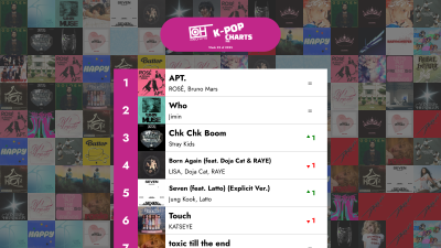 ২০২৫-এর ২২তম সপ্তাহের শীর্ষ ৪০ K-POP গান - কেবল হিটস K-Pop চার্ট