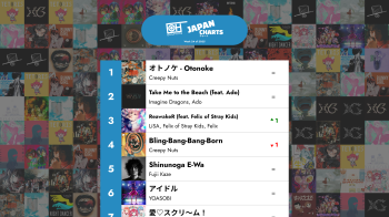The Top 40 J-POP songs - Week 24 of 2025 – Only Hits Japan Charts