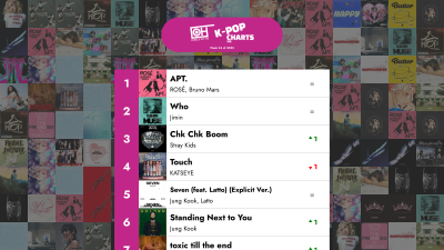 ২০২৫-এর ২৪তম সপ্তাহের শীর্ষ ৪০ K-POP গান - শুধুমাত্র হিটস K-Pop চার্ট