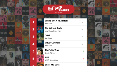 শীর্ষ ৪০ পপ গান – ২০২৫ সালের ২৫তম সপ্তাহ – শুধুমাত্র হিট চার্ট