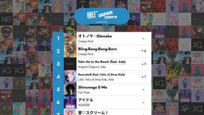 2025 সালের 25তম সপ্তাহের শীর্ষ 40 জে-পপ গান – কেবল হিটস জাপান চার্ট