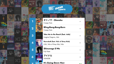 Les 40 meilleures chansons J-POP - Semaine 27 de 2025 – Only Hits Japan Charts