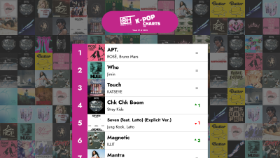 Les 40 meilleures chansons K-POP - Semaine 27 de 2025 – Charts K-Pop Only Hits