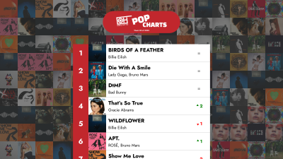 Les 40 meilleures chansons pop – Semaine 28 de 2025 – Charts Only Hits