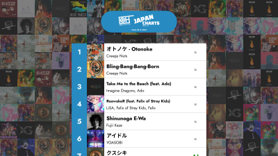 Les 40 meilleures chansons J-POP - Semaine 28 de 2025 – Only Hits Japan Charts