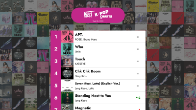 Les 40 meilleures chansons K-POP - Semaine 28 de 2025 – Classements K-Pop Only Hits