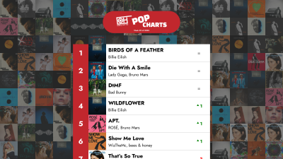 শীর্ষ ৪০ পপ গান – ২০২৫ সালের ২৯তম সপ্তাহ – অনলি হিটস চার্ট