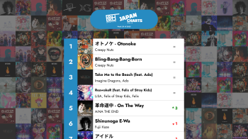 The Top 40 J-POP songs - Week 29 of 2025 – Only Hits Japan Charts