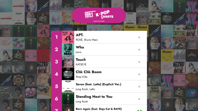 ২০২৫ সালের ২৯ তম সপ্তাহের শীর্ষ ৪০ K-POP গান – শুধুমাত্র হিটস K-Pop চার্ট