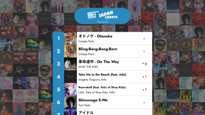 শীর্ষ ৪০ জে-পপ গান - ২০২৫ সালের ৩০ তম সপ্তাহ – শুধুমাত্র হিটস জাপান চার্টস