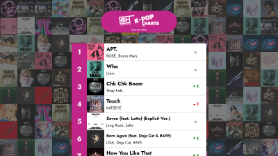 শীর্ষ ৪০ কেপপ গান - ২০২৫ এর ৩০ তম সপ্তাহ – অনলি হিটস কেপপ চার্ট