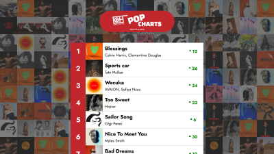 শীর্ষ 40 পপ গান – 2025 সালের 31 তম সপ্তাহ – কেবল হিটস চার্ট
